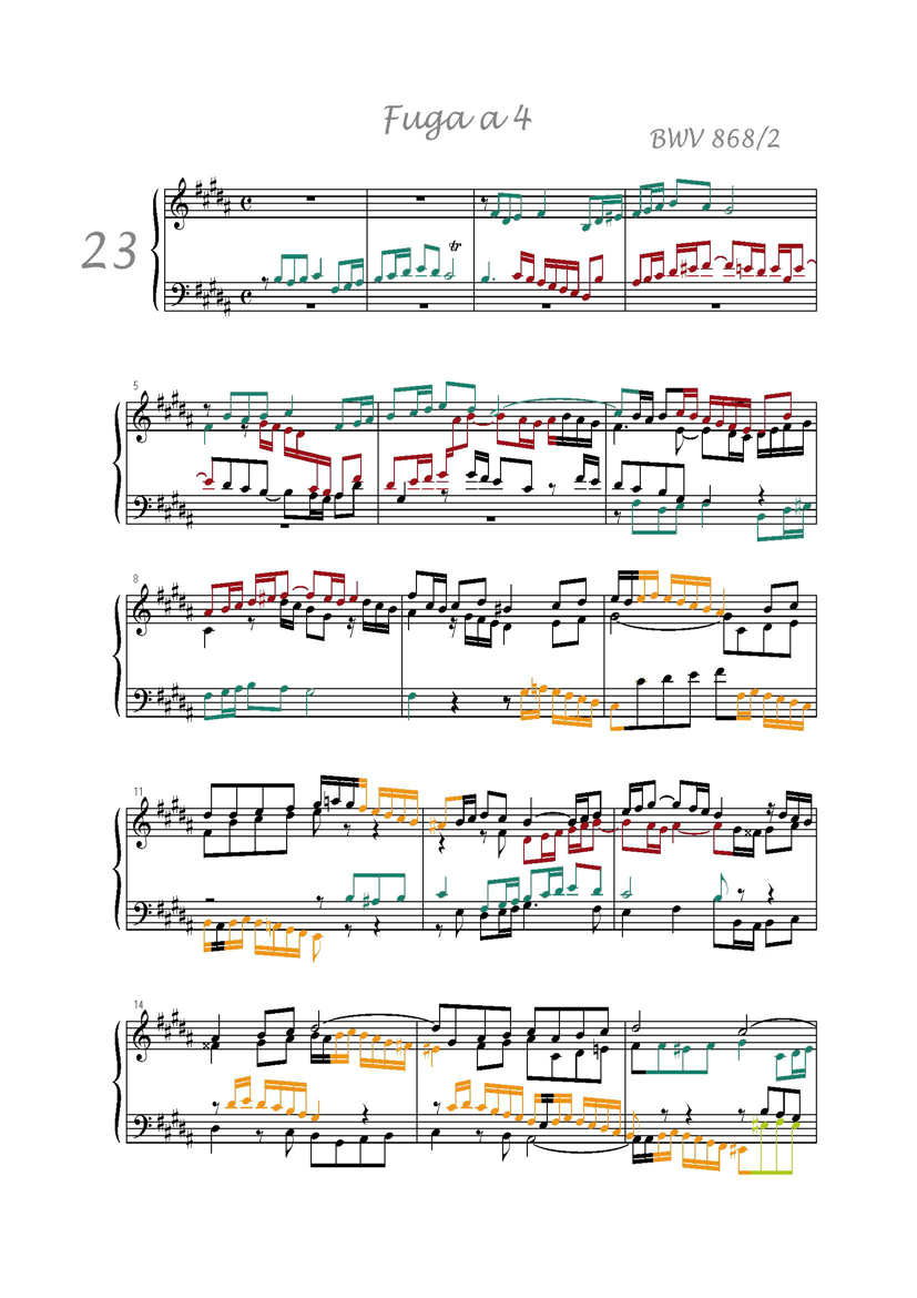 Clavier Bien Tempéré 1 BWV 868 - Analyse - CHARLIER C. - app.scorescoreTitle