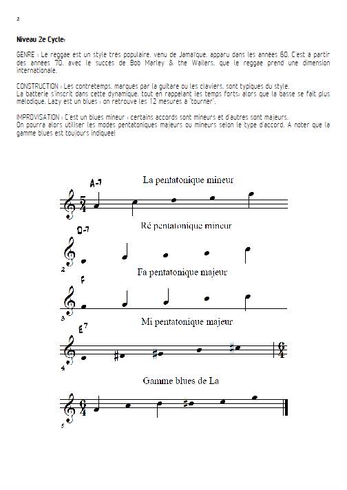 Lazy - Quatuor de Clarinettes - VEYS A. - Educationnal sheet